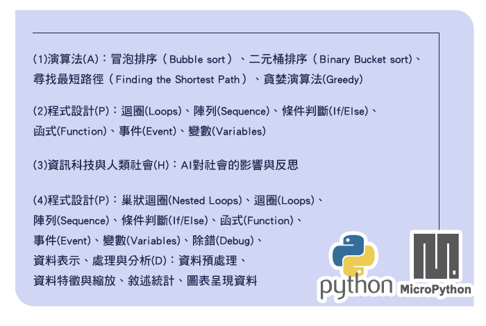 Python學習內容