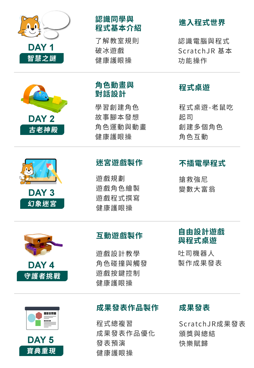 Scratch jr智慧王五天課表(雙北地區)