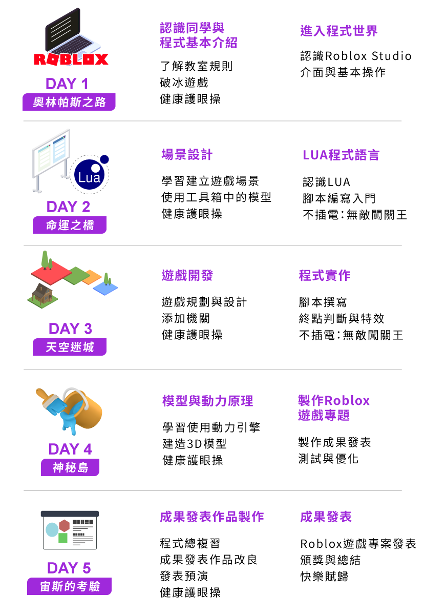 Roblox遊戲設計師五天課表(雙北地區)