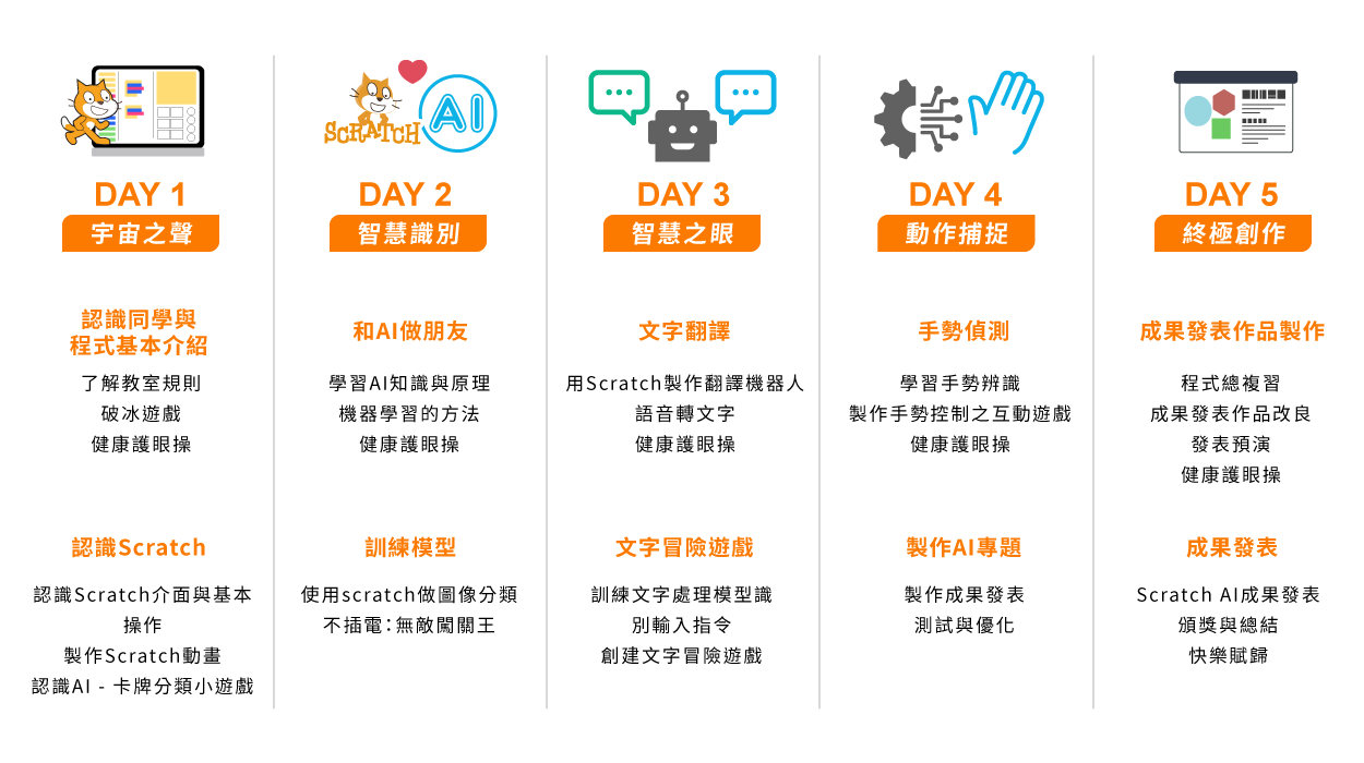 Scratch AI創意大師 - 五天課程一覽表
