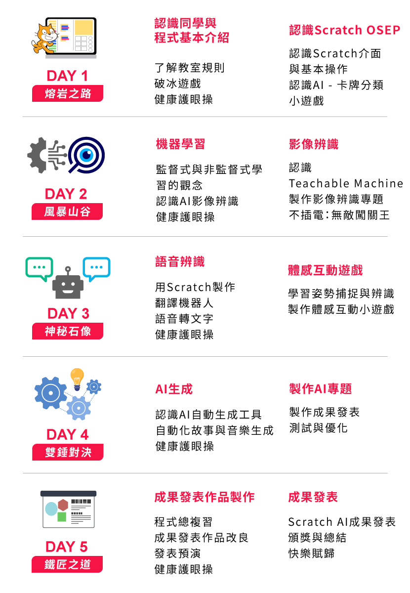 Scratch AI遊戲達人 - 五天課程一覽表