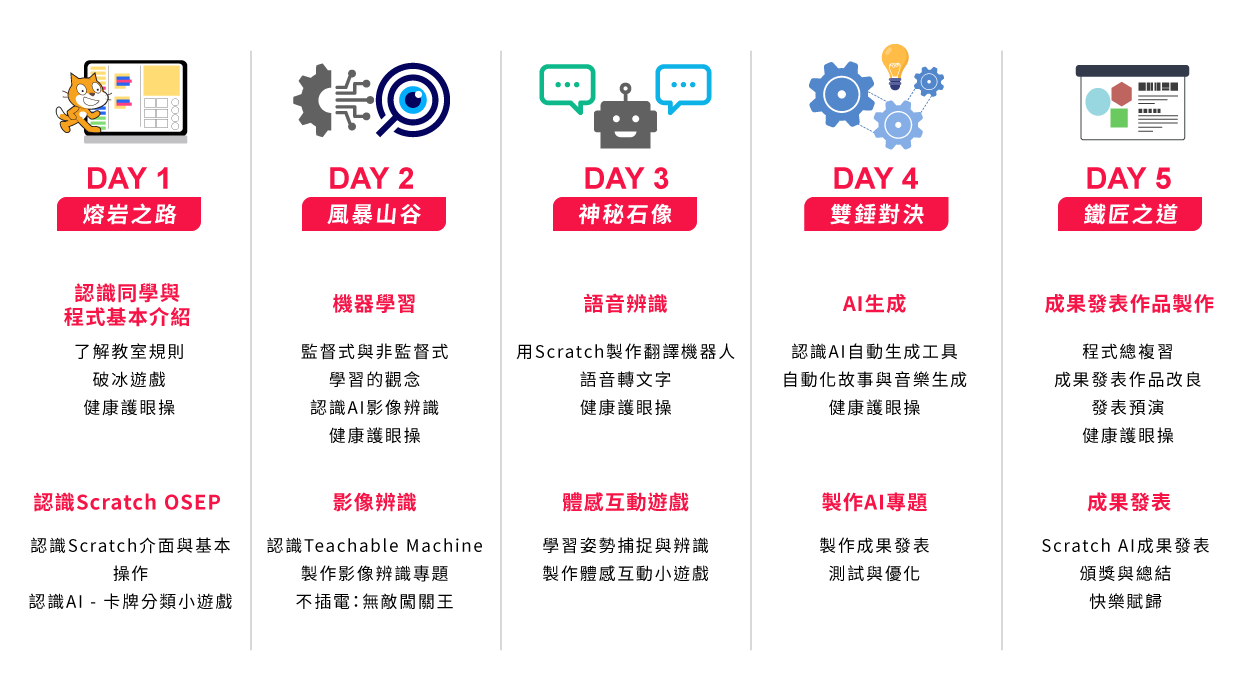 Scratch AI遊戲達人 - 五天課程一覽表