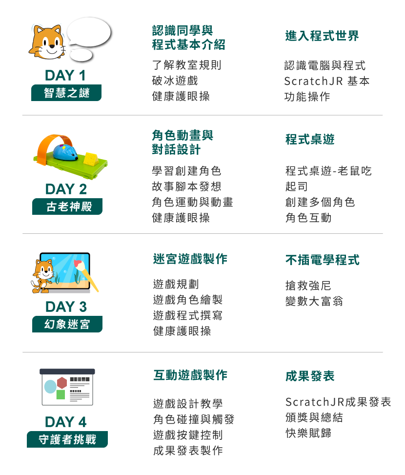 Scratch jr智慧王五天課表(新竹地區)