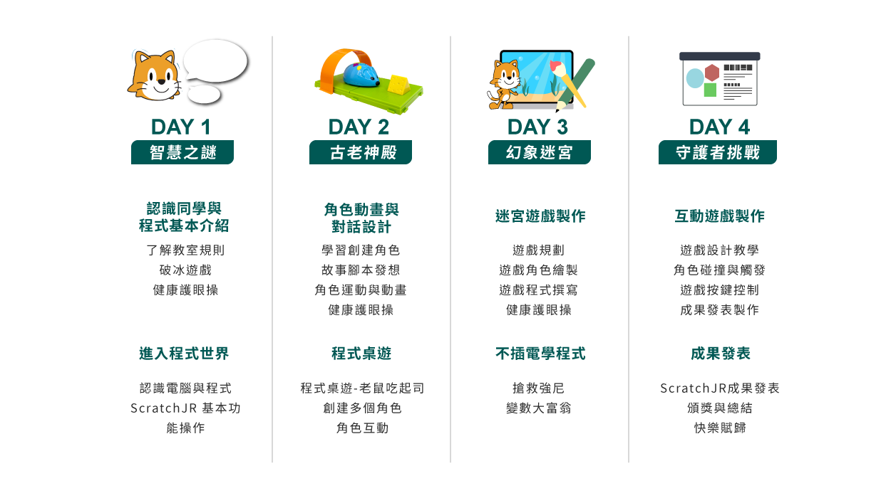 Scratch jr智慧王五天課表(新竹地區)