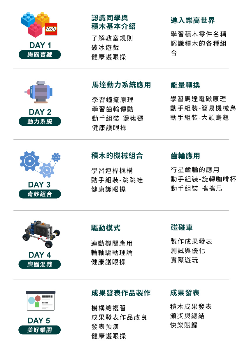 A1 - Lego小小機械師 五天課表一覽