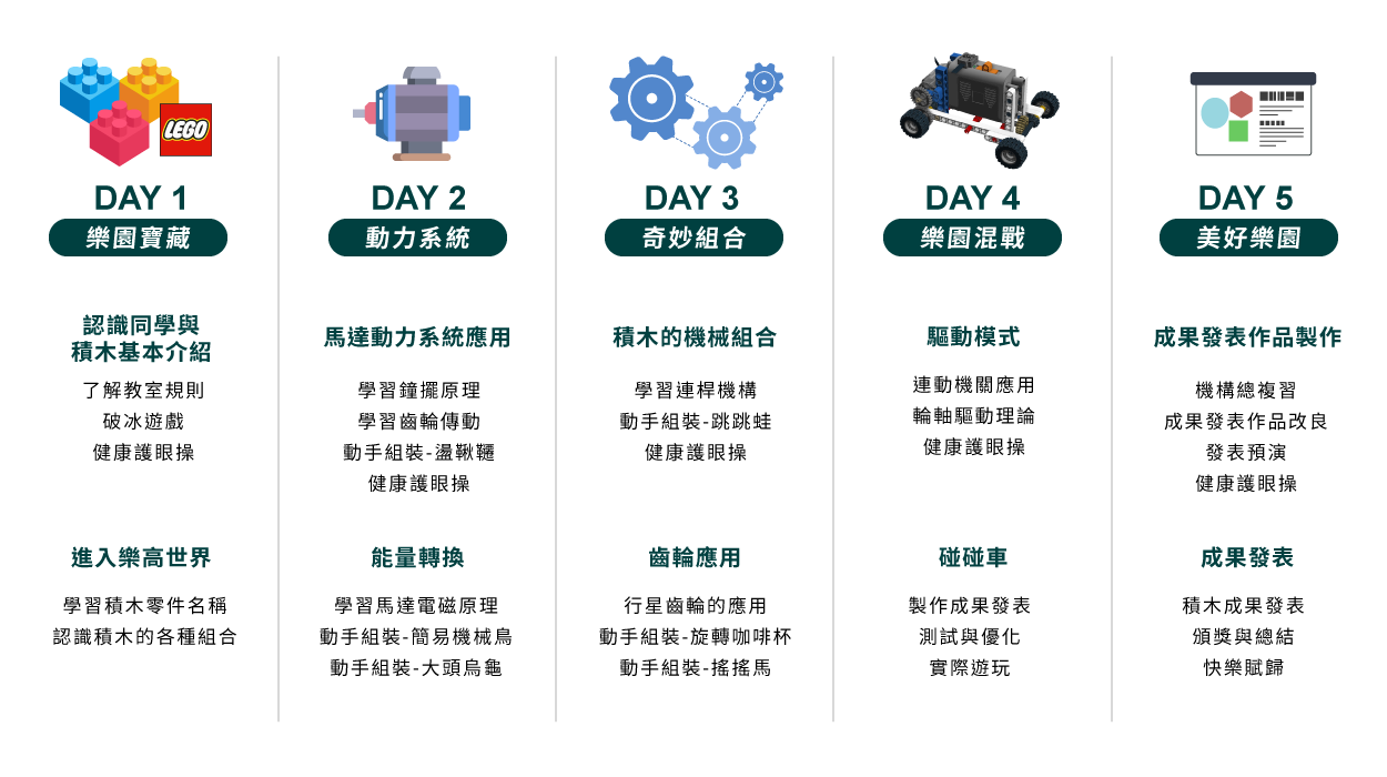 A1 - Lego小小機械師 五天課表一覽
