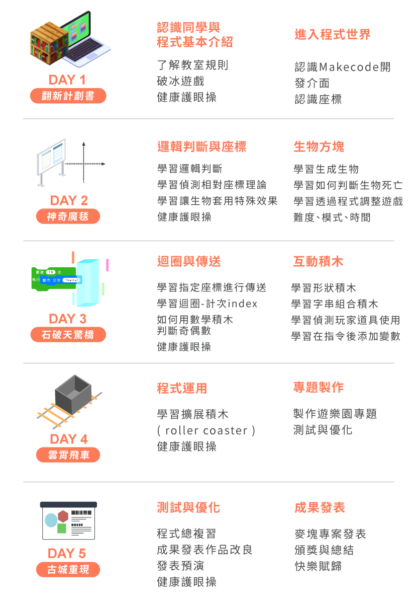 B1 - Minecraft特快飛車 五天課表一覽