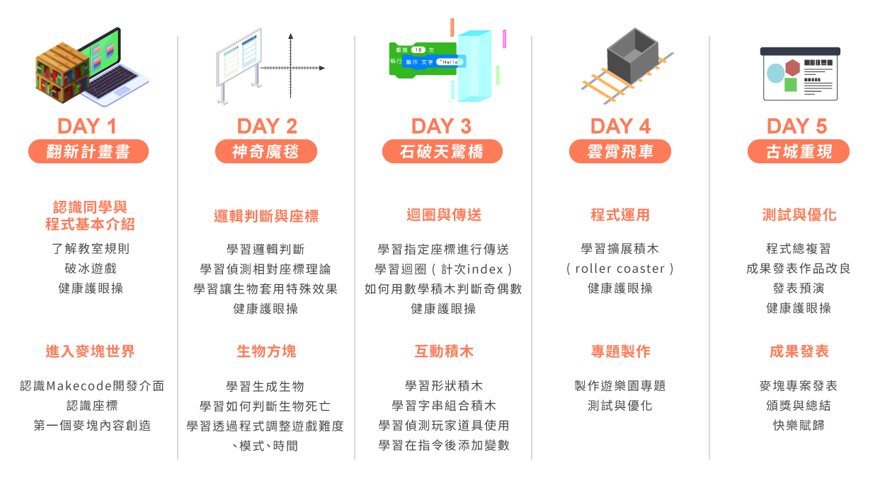 B1 - Minecraft特快飛車 五天課表一覽