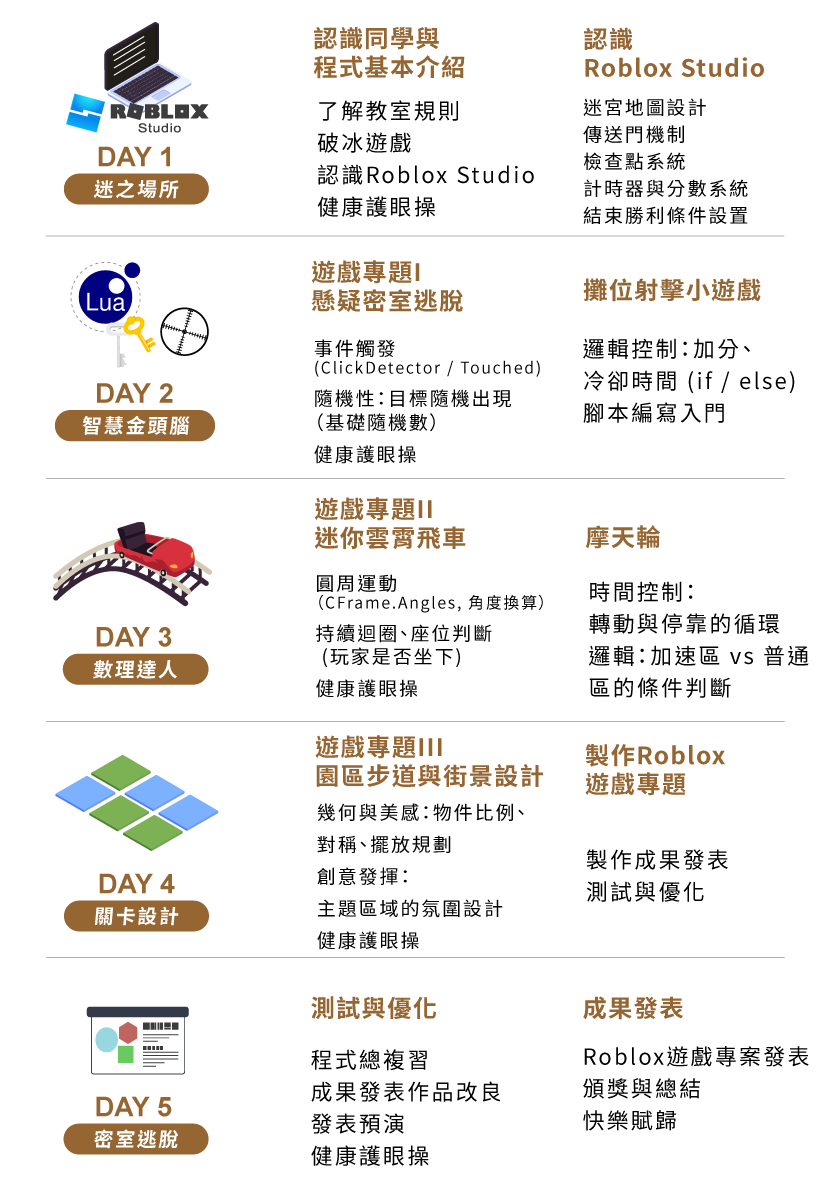 C1 - Roblox跑酷金頭腦 五天課表一覽