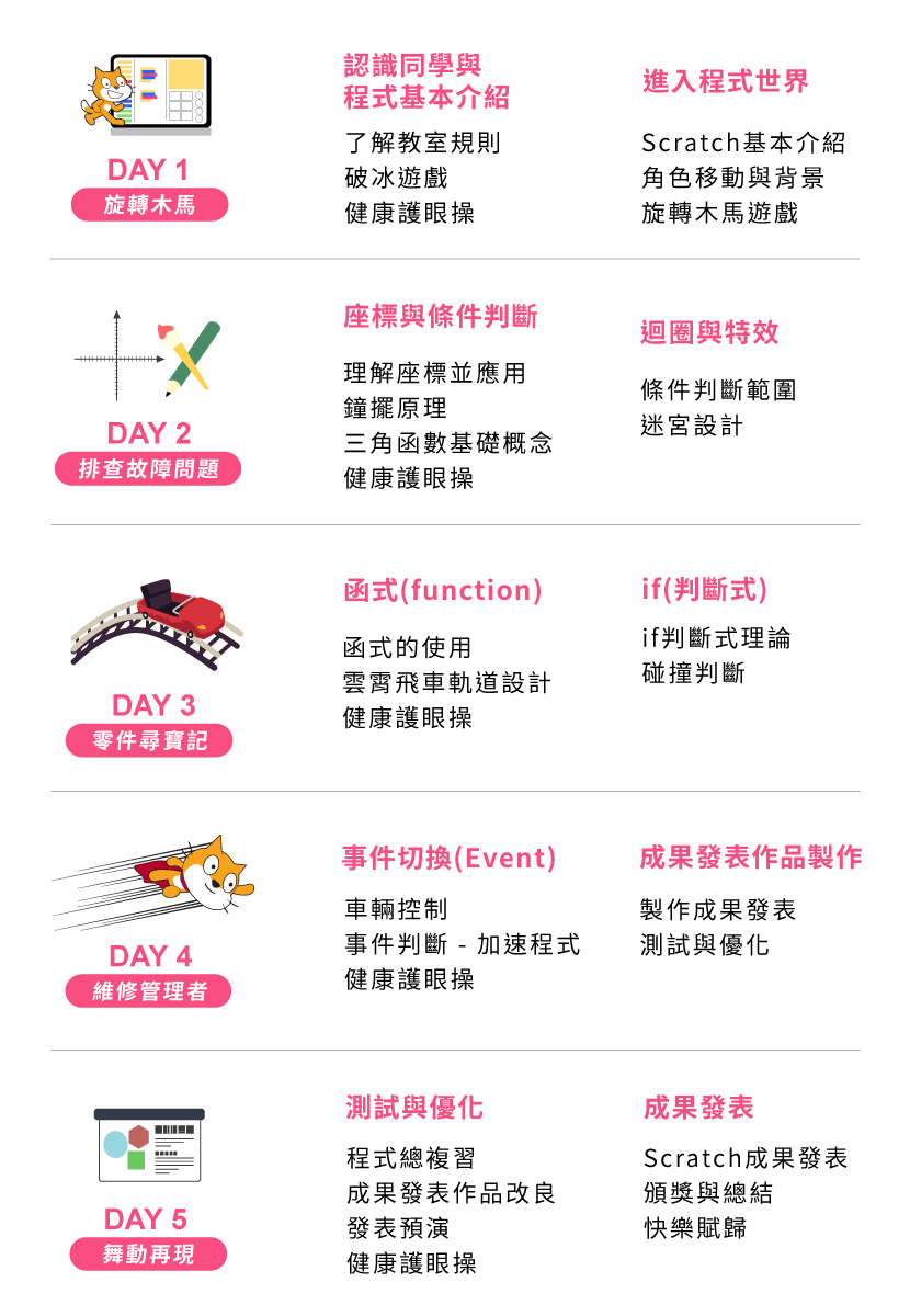 A2 - Scratch樂園工程師 五天課表一覽