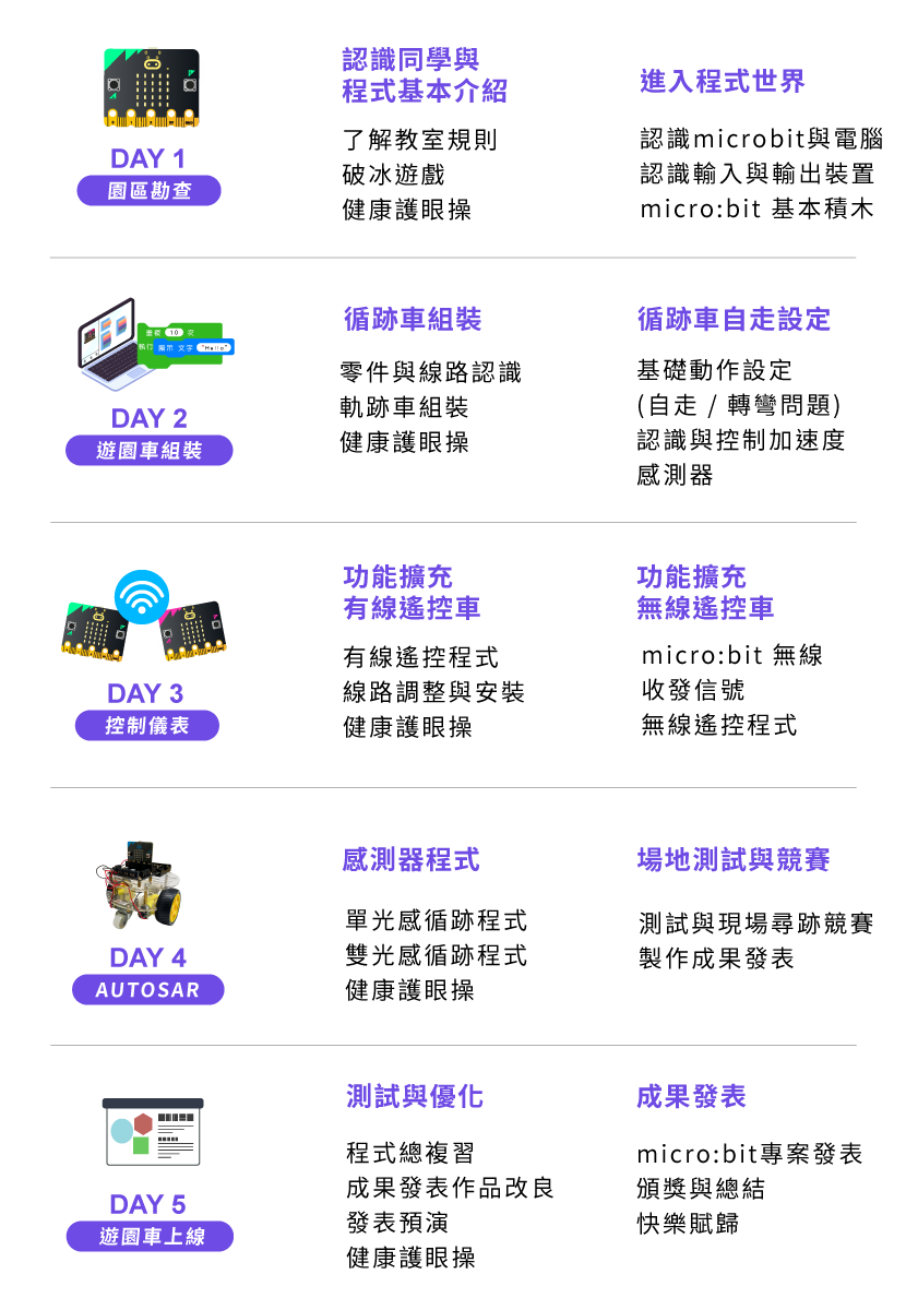 B2 - micro:bit智慧循跡車 五天課表一覽
