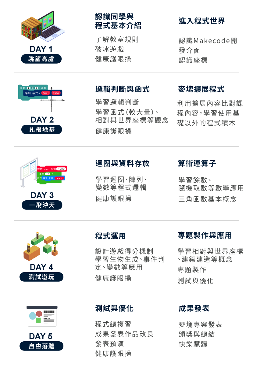 C2 - Minecraft自由落體 五天課表一覽