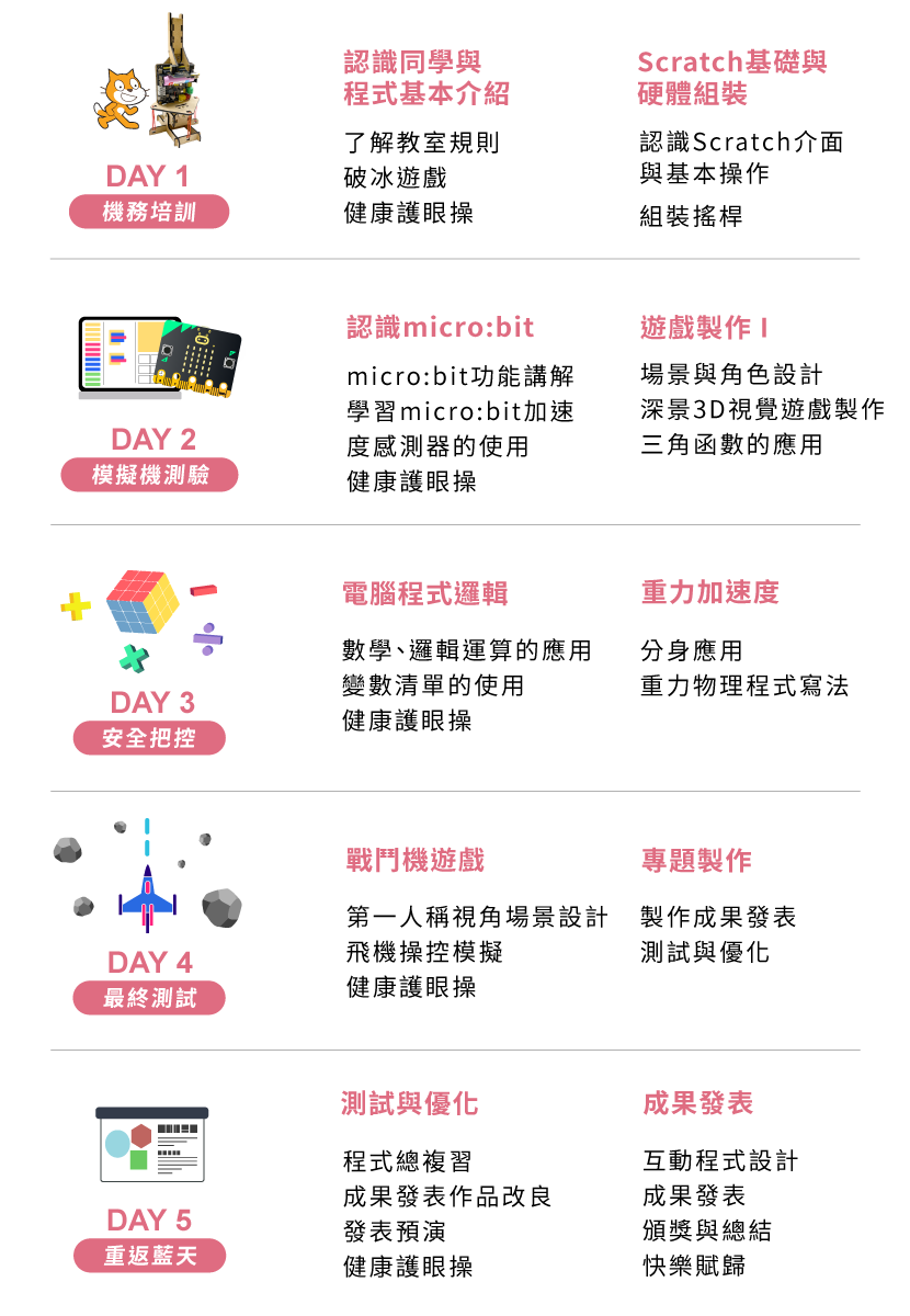 B3 - Scratch + micro:bit動力搖桿王 五天課表一覽