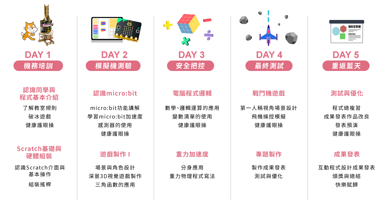 B3 - Scratch + micro:bit動力搖桿王 五天課表一覽