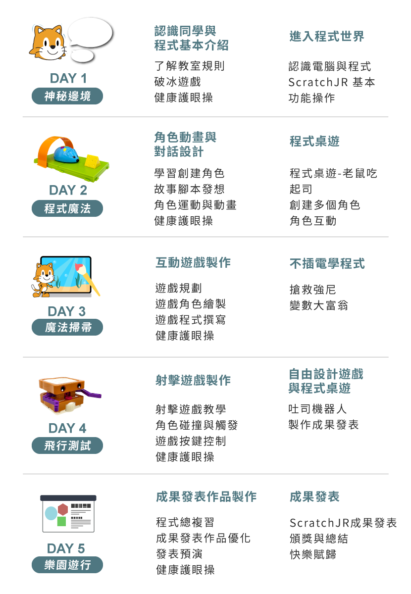 A3 - Scratch jr程式小巫師 五天課表一覽