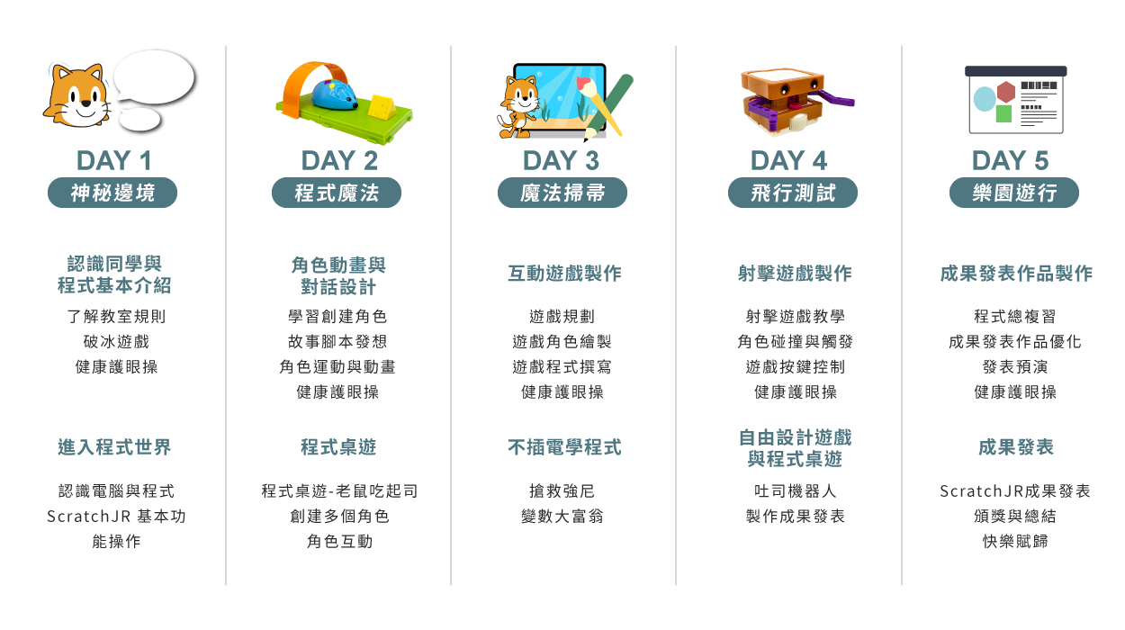 A3 - Scratch jr程式小巫師 五天課表一覽
