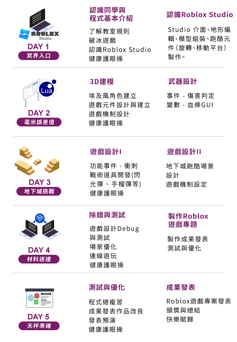 C1 - Roblox無限地下城 五天課表一覽