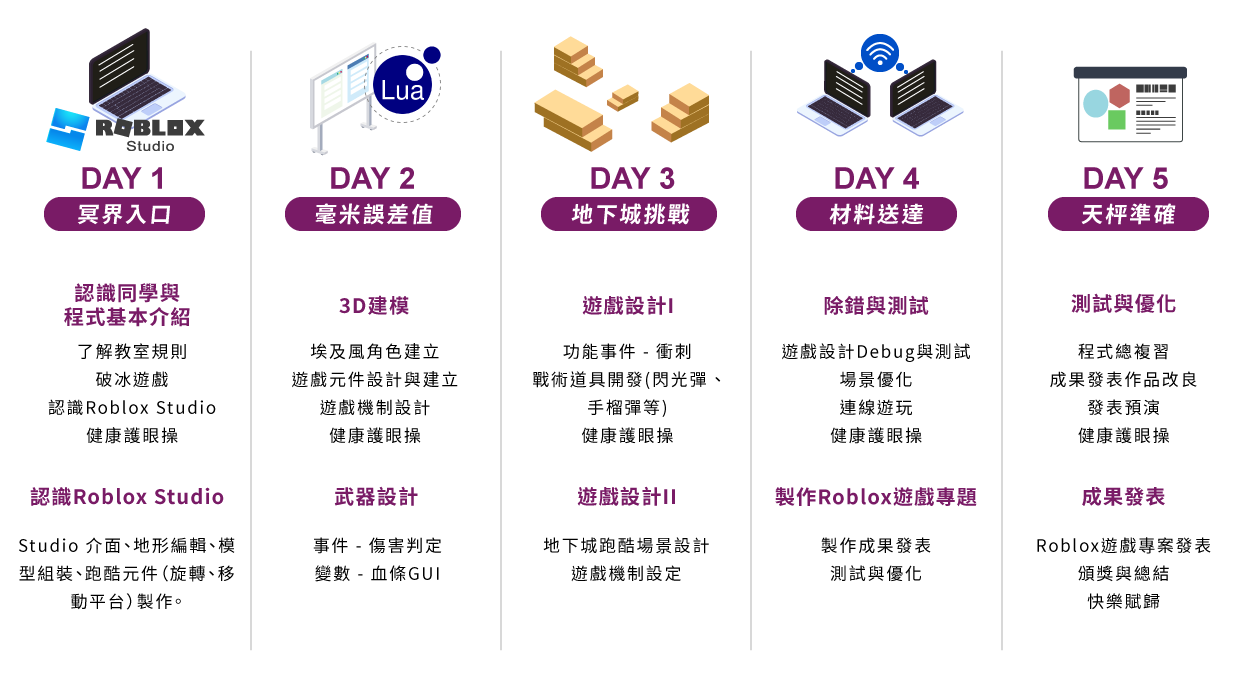 C1 - Roblox無限地下城 五天課表一覽
