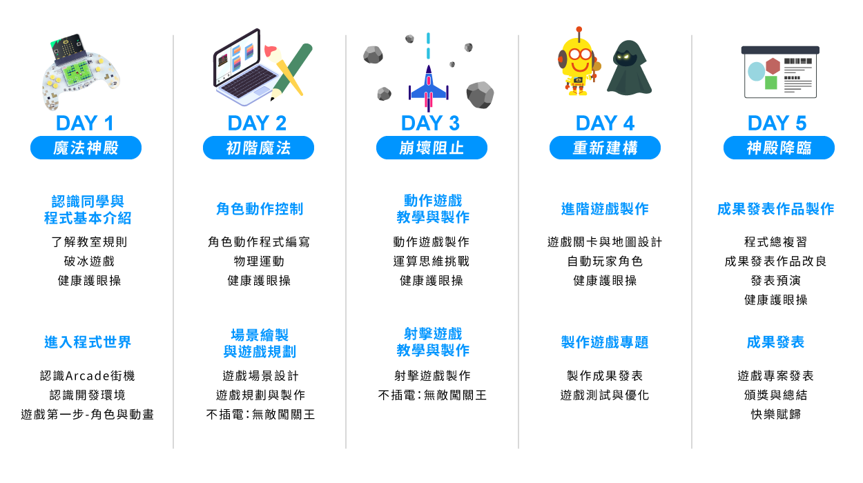 B3 - Arcade掌機特攻 五天課表一覽
