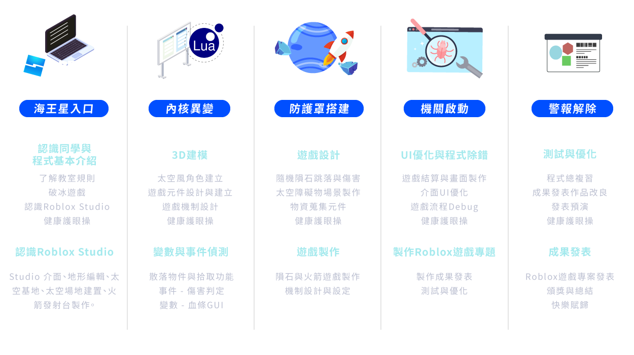 C1 - Roblox元宇宙 五天課表一覽