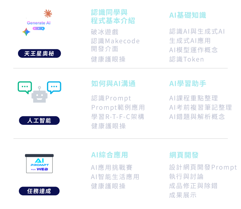 C2 - 生成式AI應用 五天課表一覽