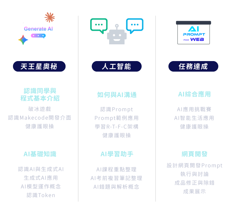 C2 - 生成式AI應用 五天課表一覽