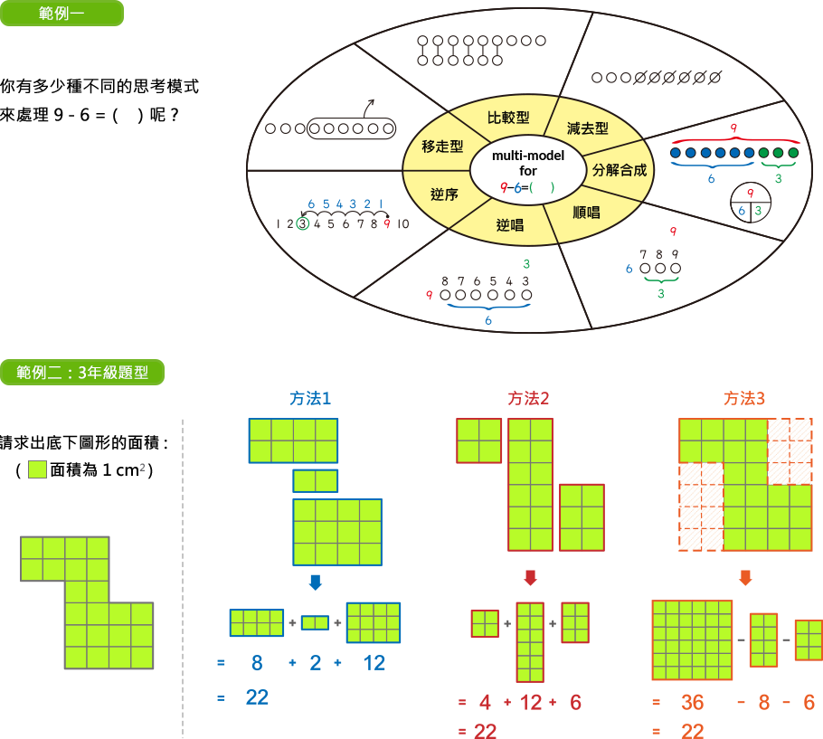 多模式思考-範例題目