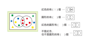 觀念形成階段題目範例